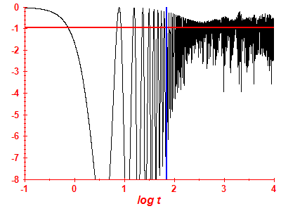 Survival probability log